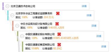 北京衛通技術咨詢公司 專業引領，技術賦能，助力客戶卓越發展