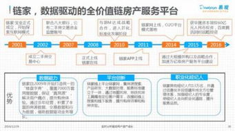 互聯網時代 房產服務行業的移動互聯之戰